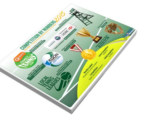 Lawn Tennis Association